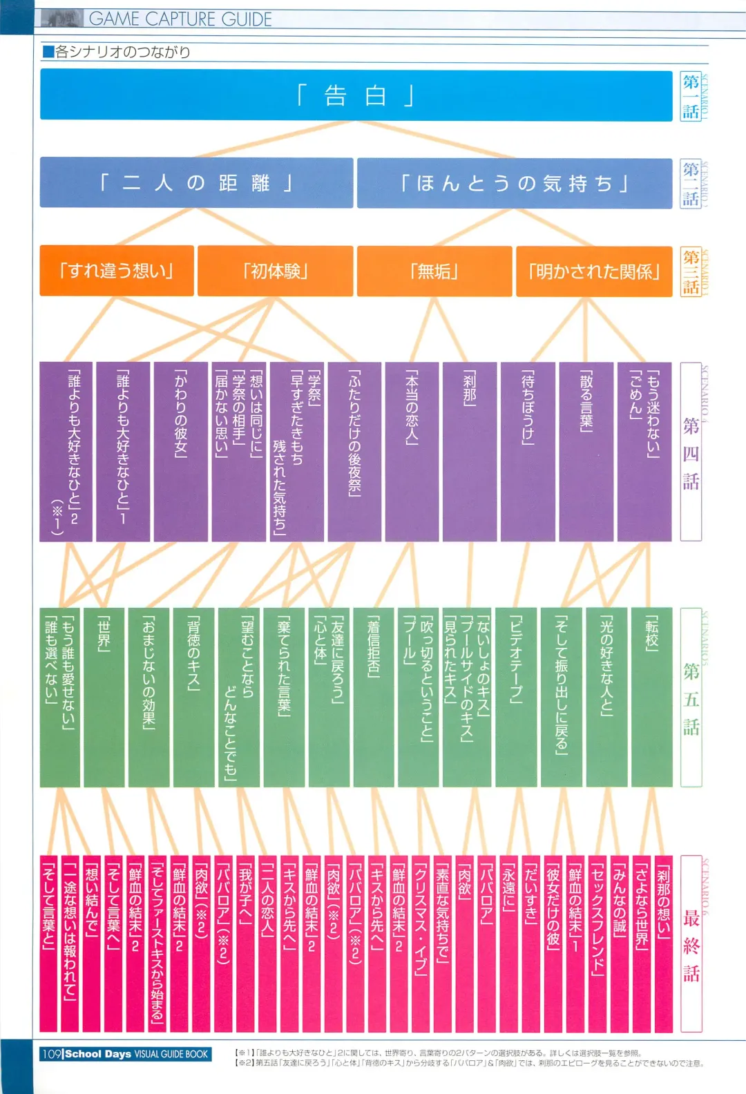 [Gotou Junji] School Days Visual Guide Book Fhentai - Page 111