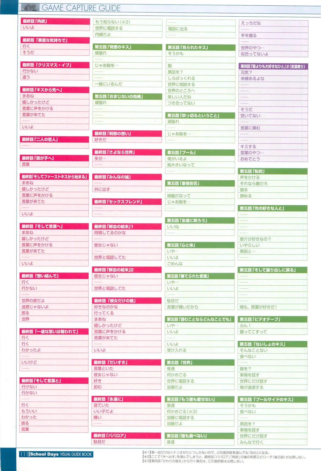 [Gotou Junji] School Days Visual Guide Book Fhentai - Page 113