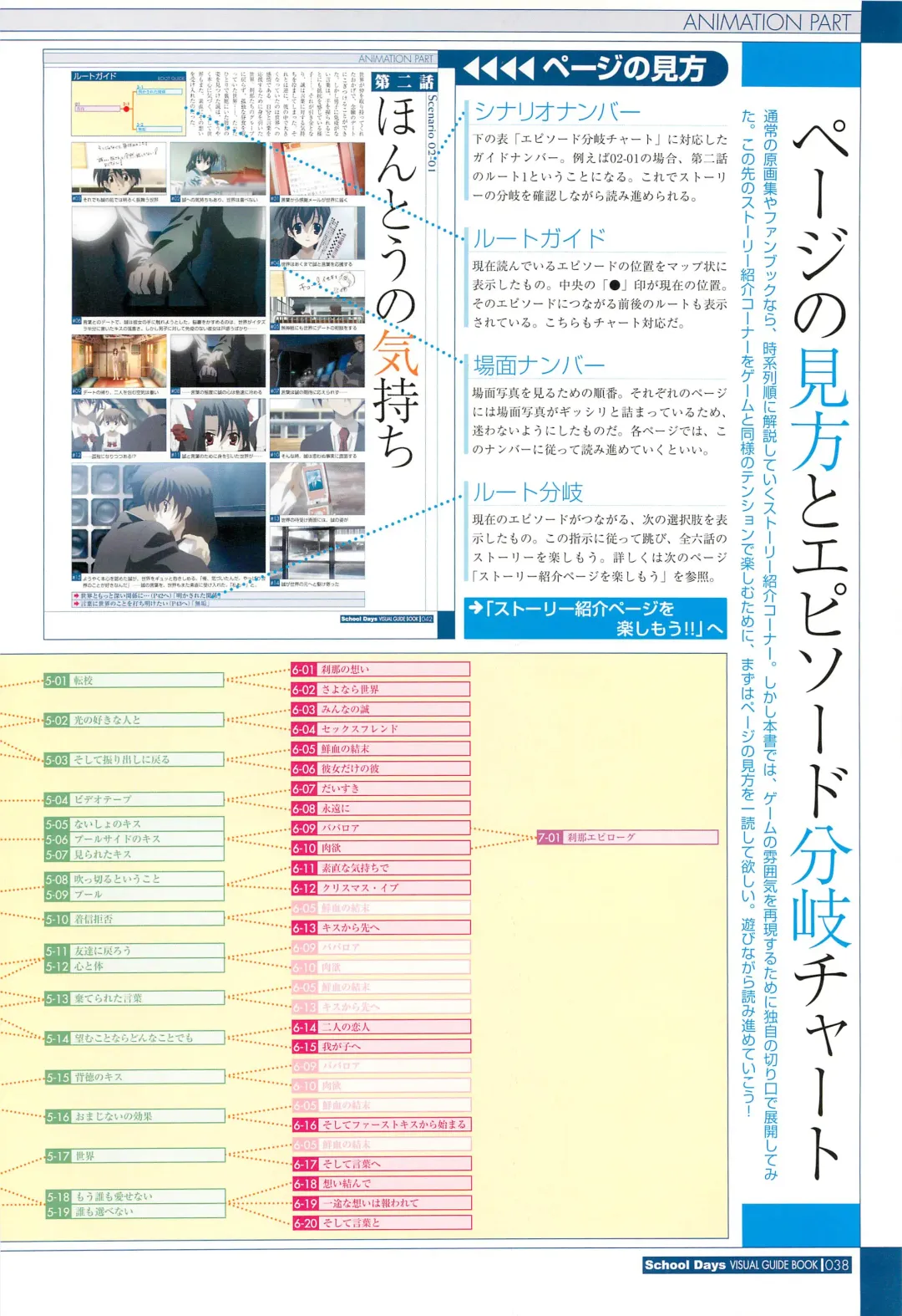 [Gotou Junji] School Days Visual Guide Book Fhentai - Page 40