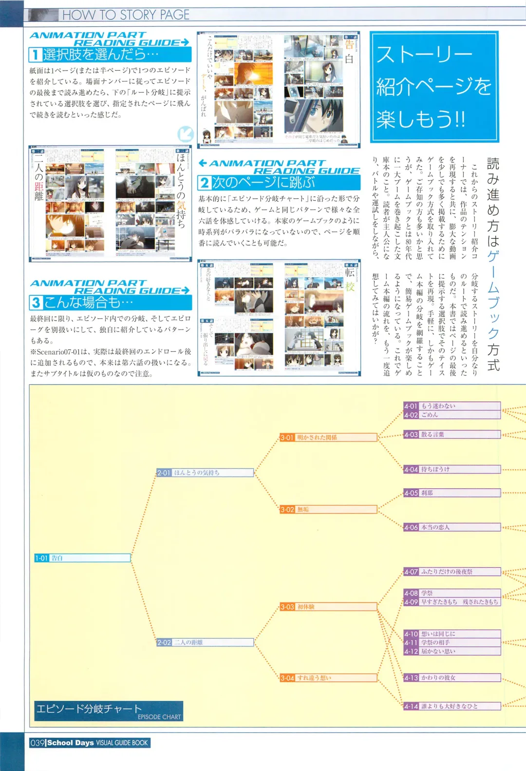 [Gotou Junji] School Days Visual Guide Book Fhentai - Page 41