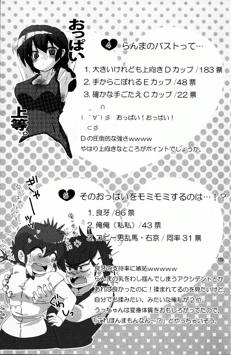 [Fujisawa - Hoshino Lala] Hyakka Ran Ran Fhentai - Page 117