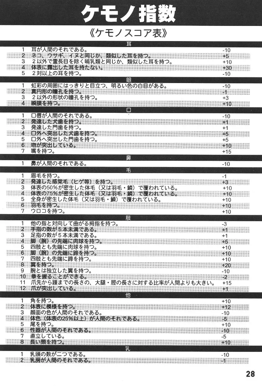 ZOANTHRO-P vol. 2 Fhentai - Page 27