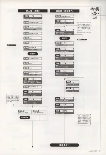 [Tony Taka] Tony WORKS Mitama ~Shinobi~ / ARCANA ~Hikari to Yami no Ekstasis~ Nisakuhin Gengashuu Fhentai.net - Page 118