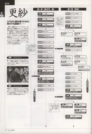 [Tony Taka] Tony WORKS Mitama ~Shinobi~ / ARCANA ~Hikari to Yami no Ekstasis~ Nisakuhin Gengashuu Fhentai.net - Page 119