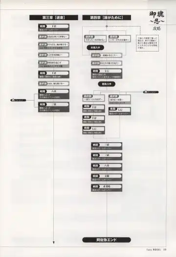 [Tony Taka] Tony WORKS Mitama ~Shinobi~ / ARCANA ~Hikari to Yami no Ekstasis~ Nisakuhin Gengashuu Fhentai.net - Page 124