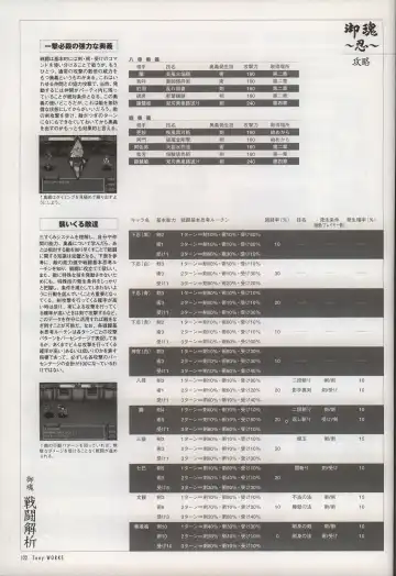 [Tony Taka] Tony WORKS Mitama ~Shinobi~ / ARCANA ~Hikari to Yami no Ekstasis~ Nisakuhin Gengashuu Fhentai.net - Page 127