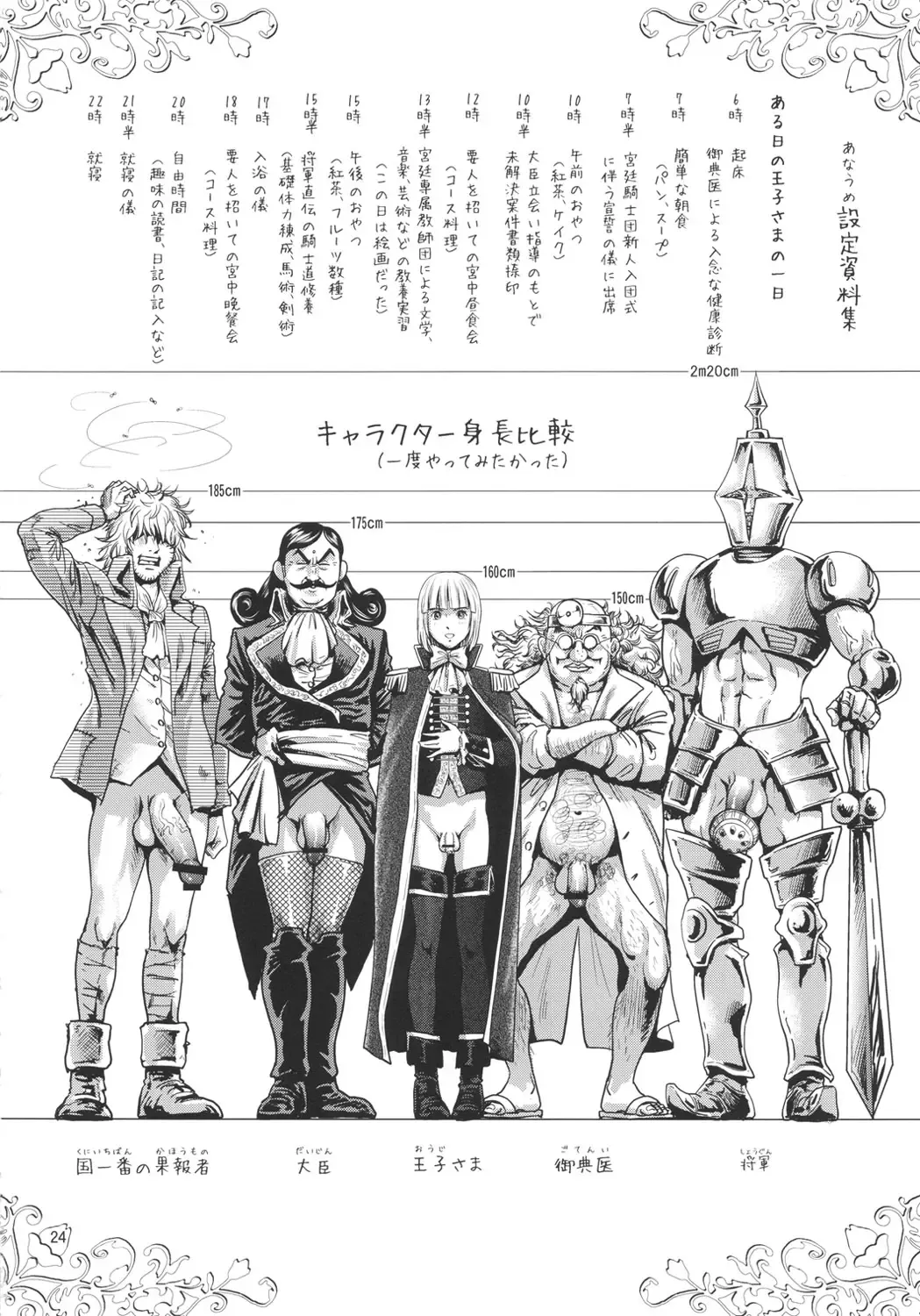 [Keso] Oh Ouji-sama Fhentai - Page 23