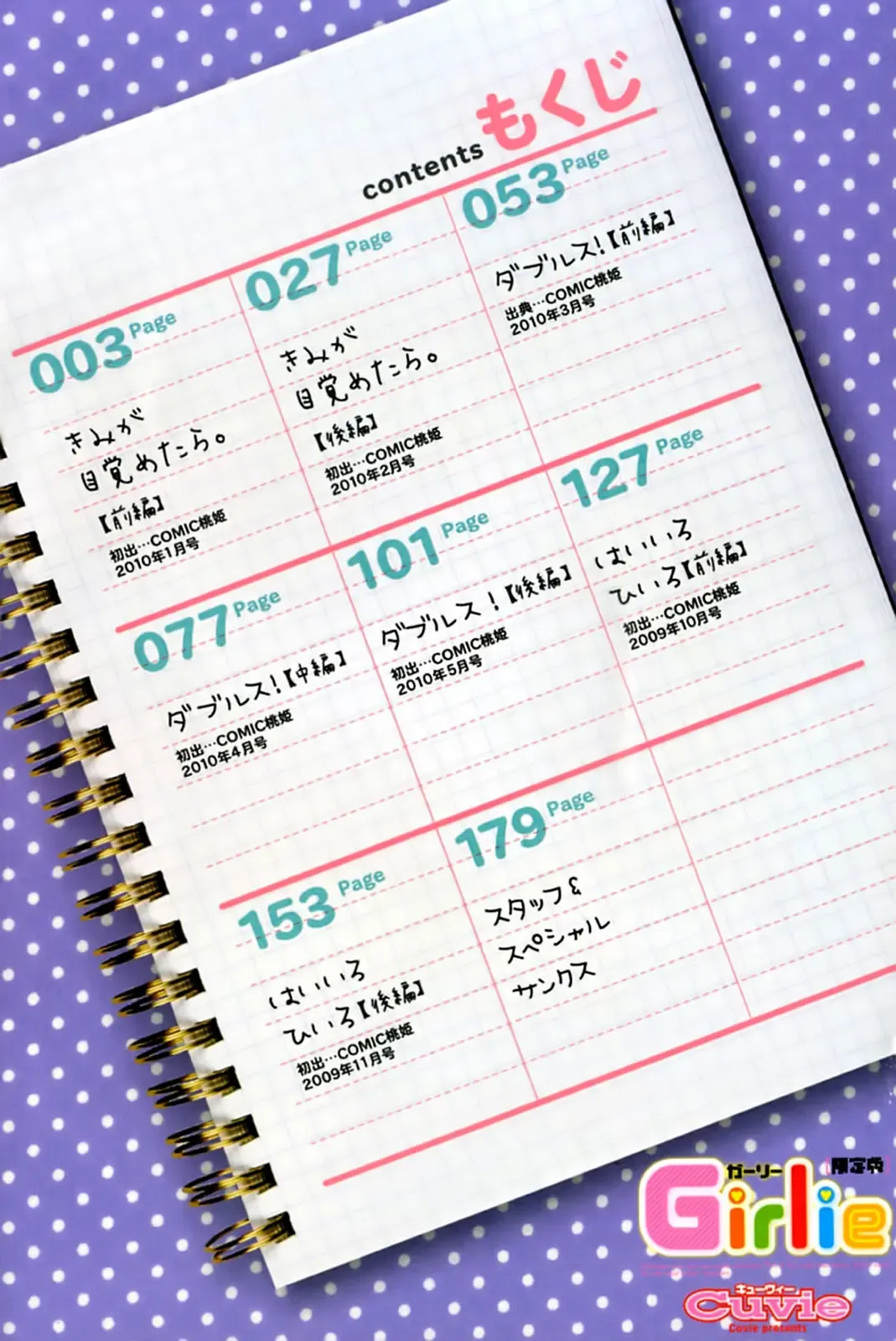 [Cuvie] Girlie Fhentai - Page 7