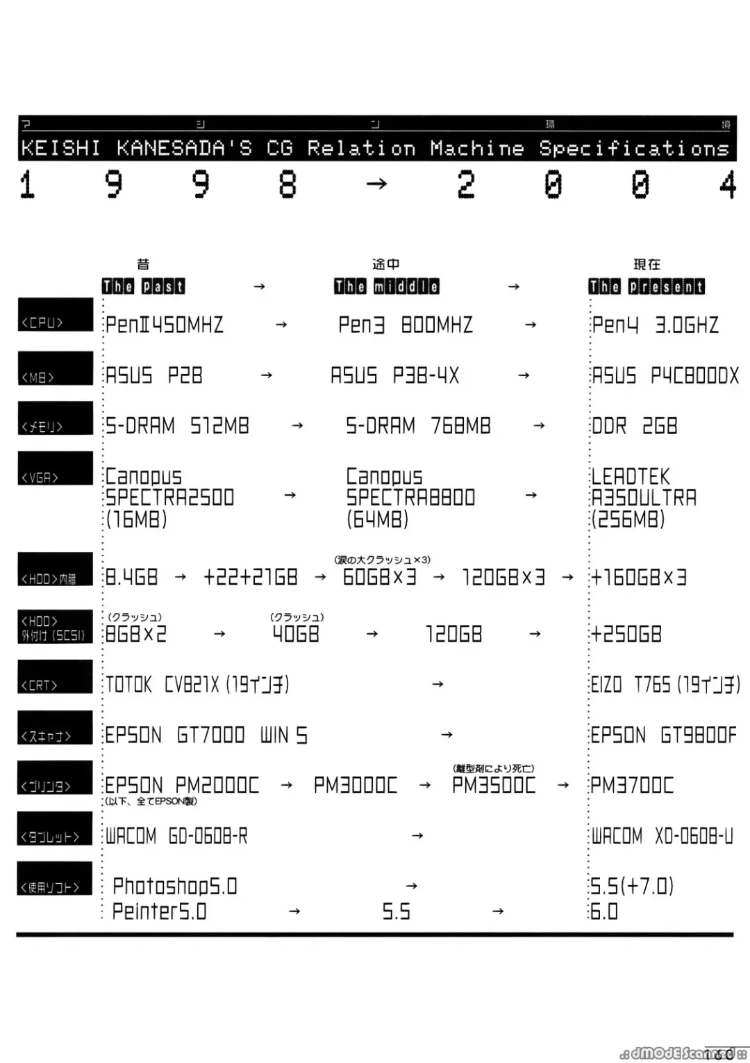 [Kanesada Keishi] Deep Roses Fhentai - Page 159