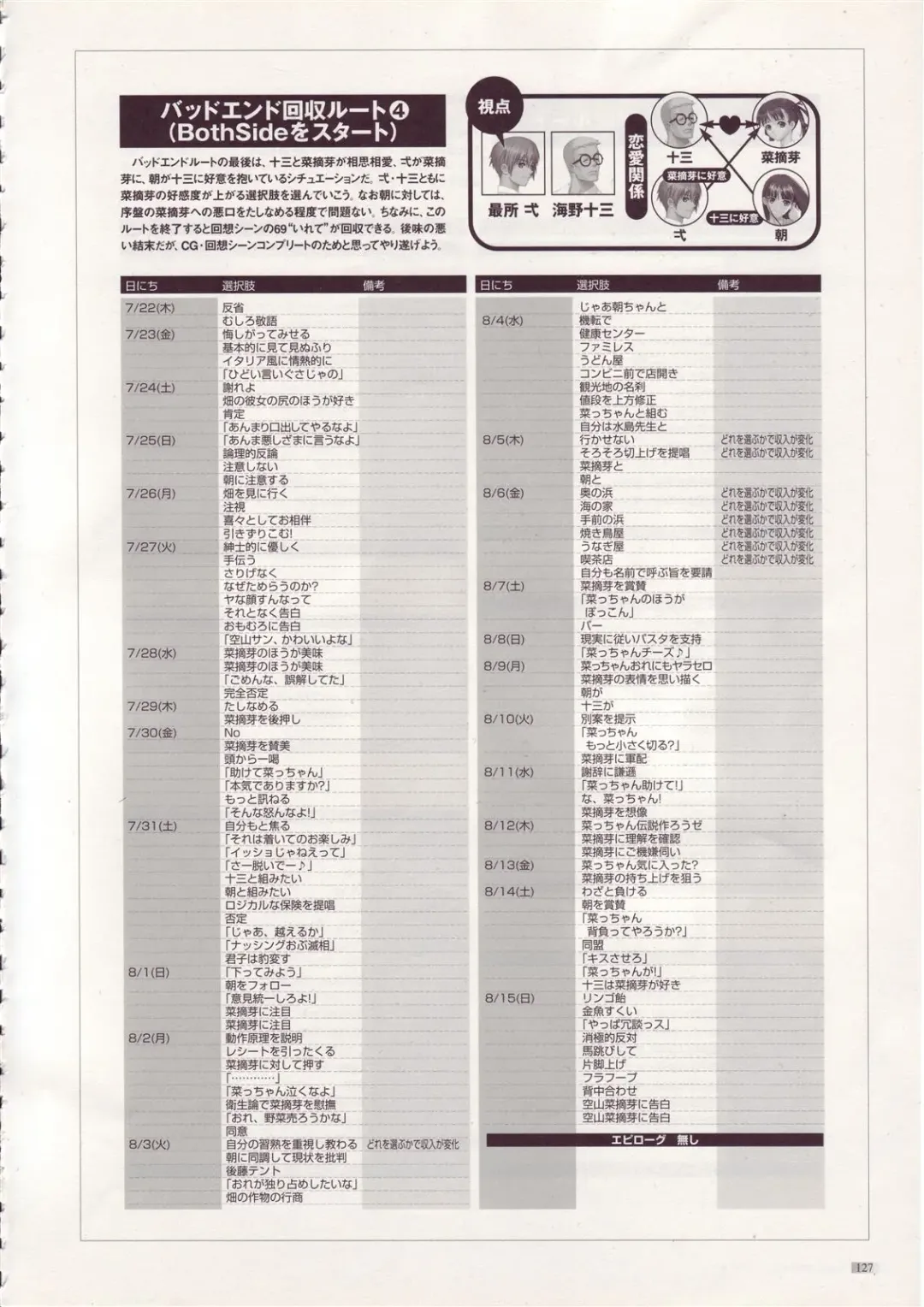 [Tony Taka] Tony Works Sora no Iro, Mizu no Iro / Shinshou Genmukan Fhentai.net - Page 128