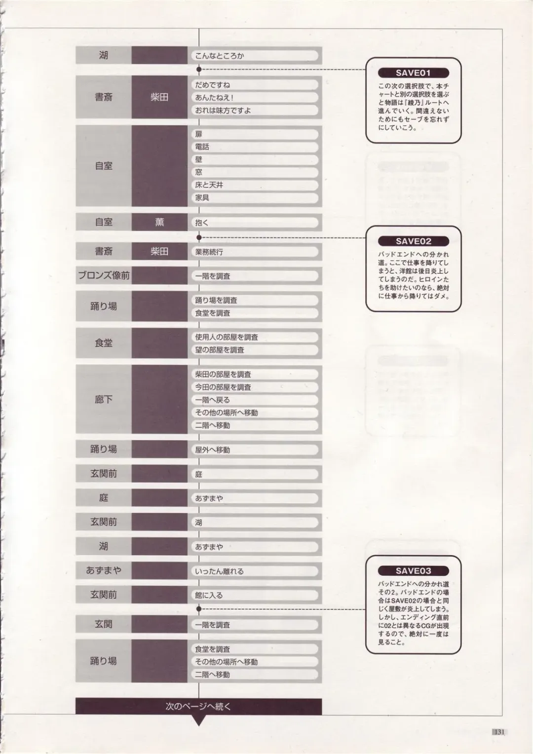 [Tony Taka] Tony Works Sora no Iro, Mizu no Iro / Shinshou Genmukan Fhentai.net - Page 132