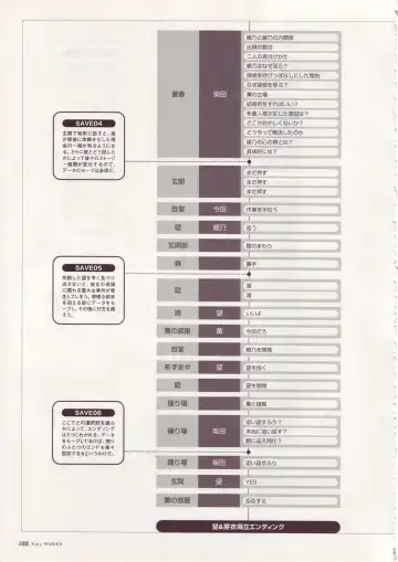 [Tony Taka] Tony Works Sora no Iro, Mizu no Iro / Shinshou Genmukan Fhentai.net - Page 133