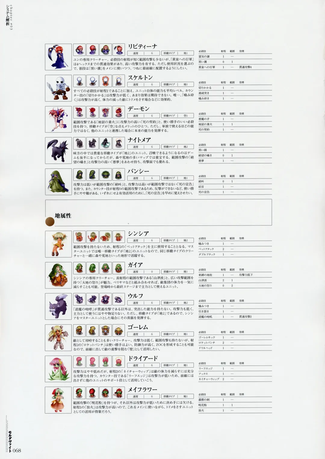 Moldavite Visual Fanbook Fhentai - Page 76