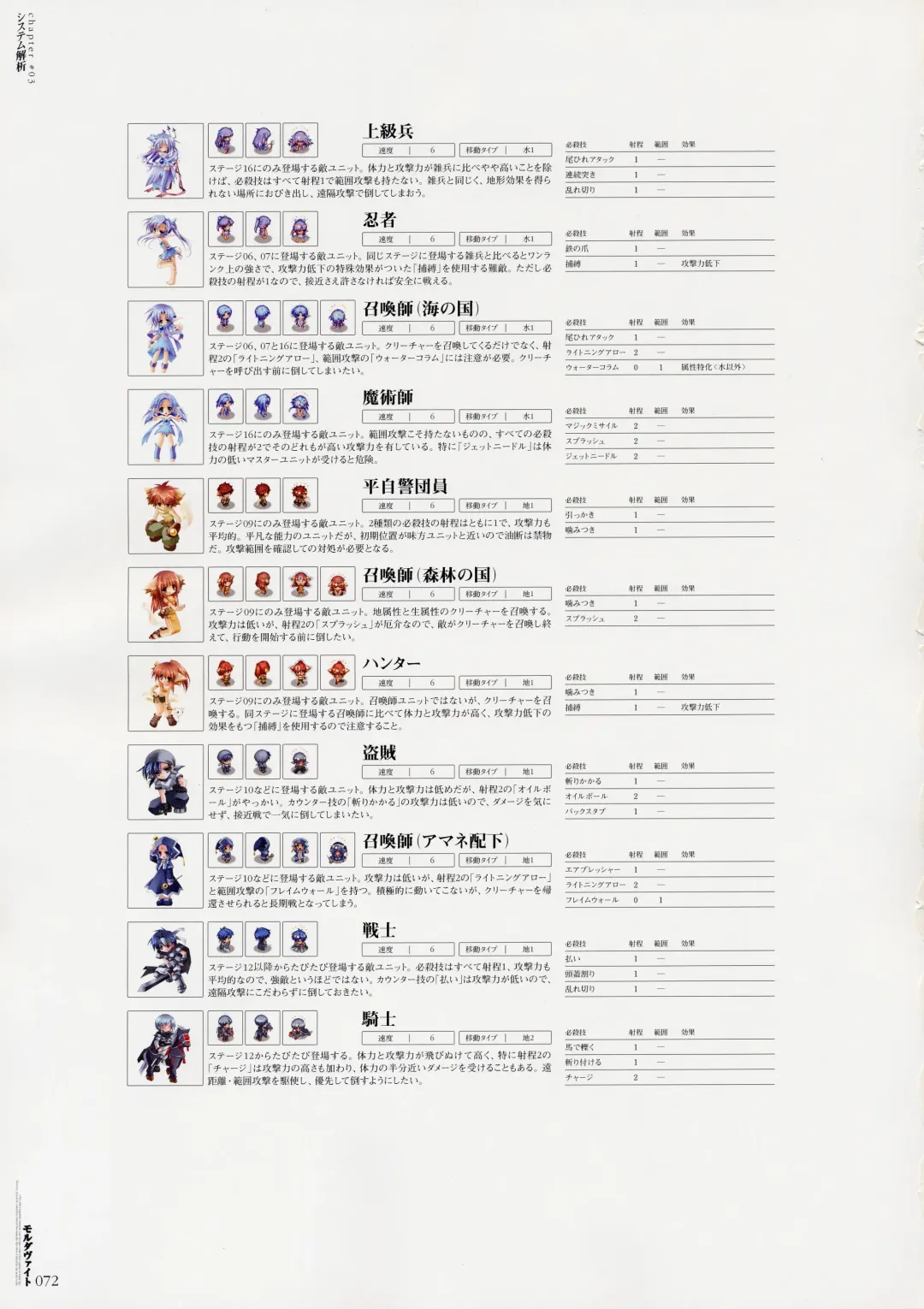 Moldavite Visual Fanbook Fhentai - Page 80