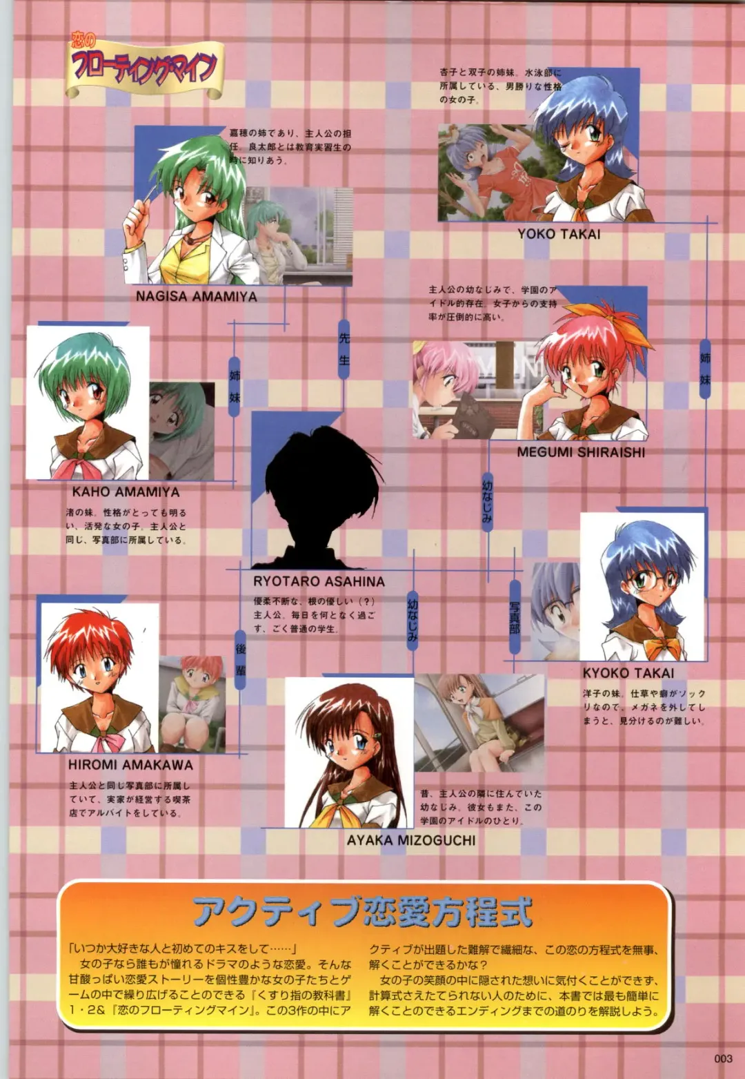 [Kazakami Shun] Active Renai Houteishiki Official Visual Book Fhentai - Page 4