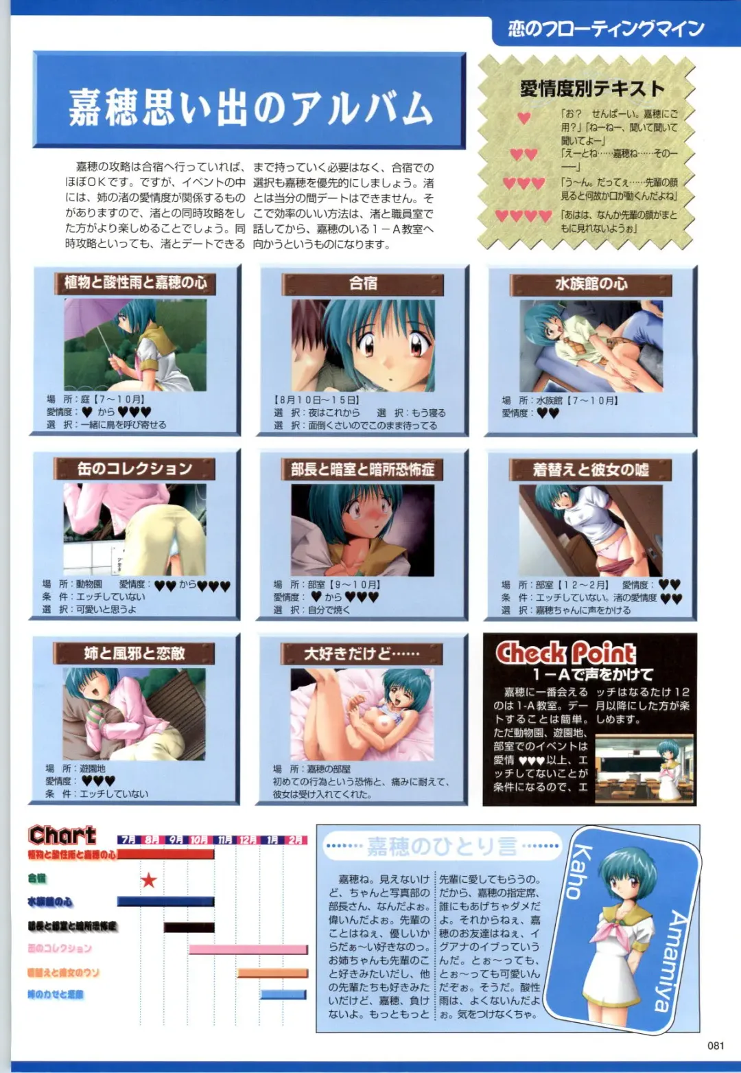 [Kazakami Shun] Active Renai Houteishiki Official Visual Book Fhentai - Page 82