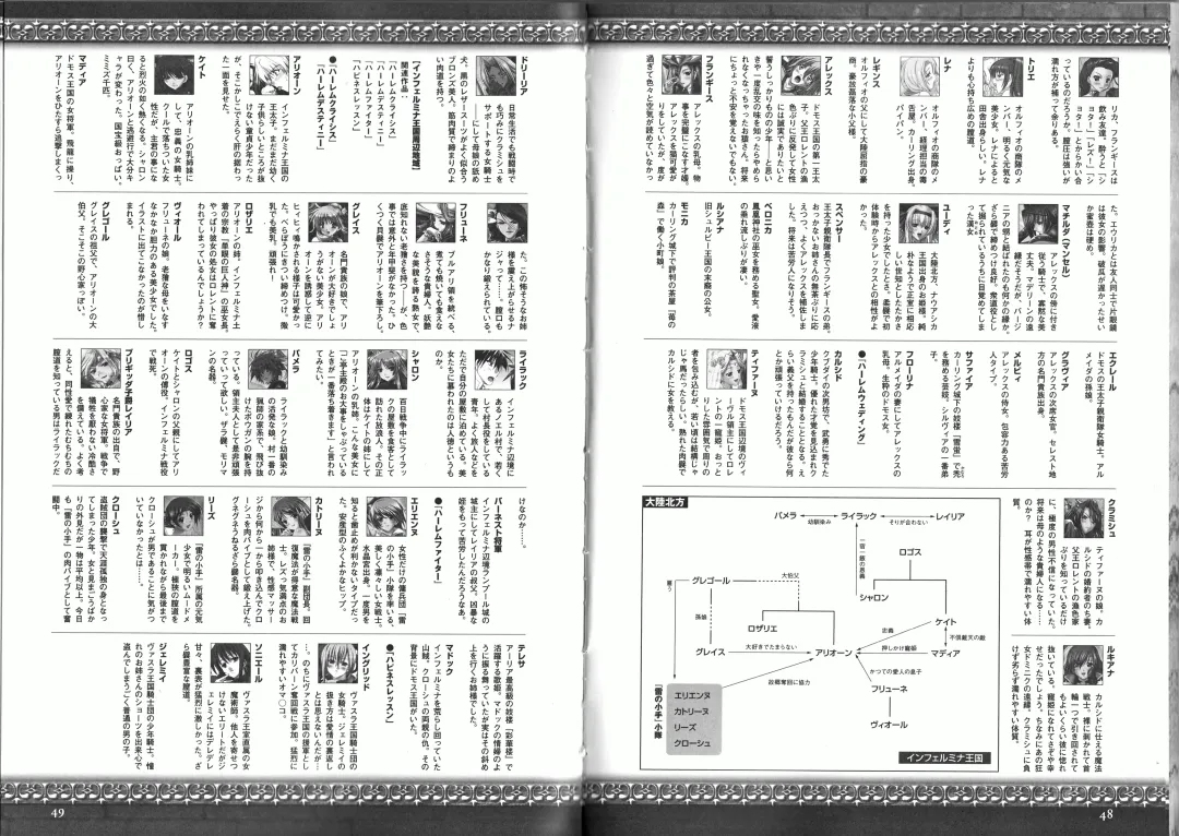 Takeuti Ken's Harem Series Official Guide Book Fhentai - Page 29