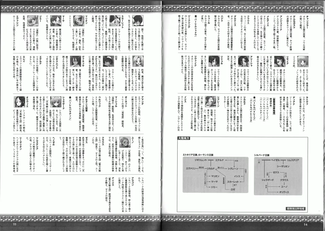 Takeuti Ken's Harem Series Official Guide Book Fhentai - Page 32