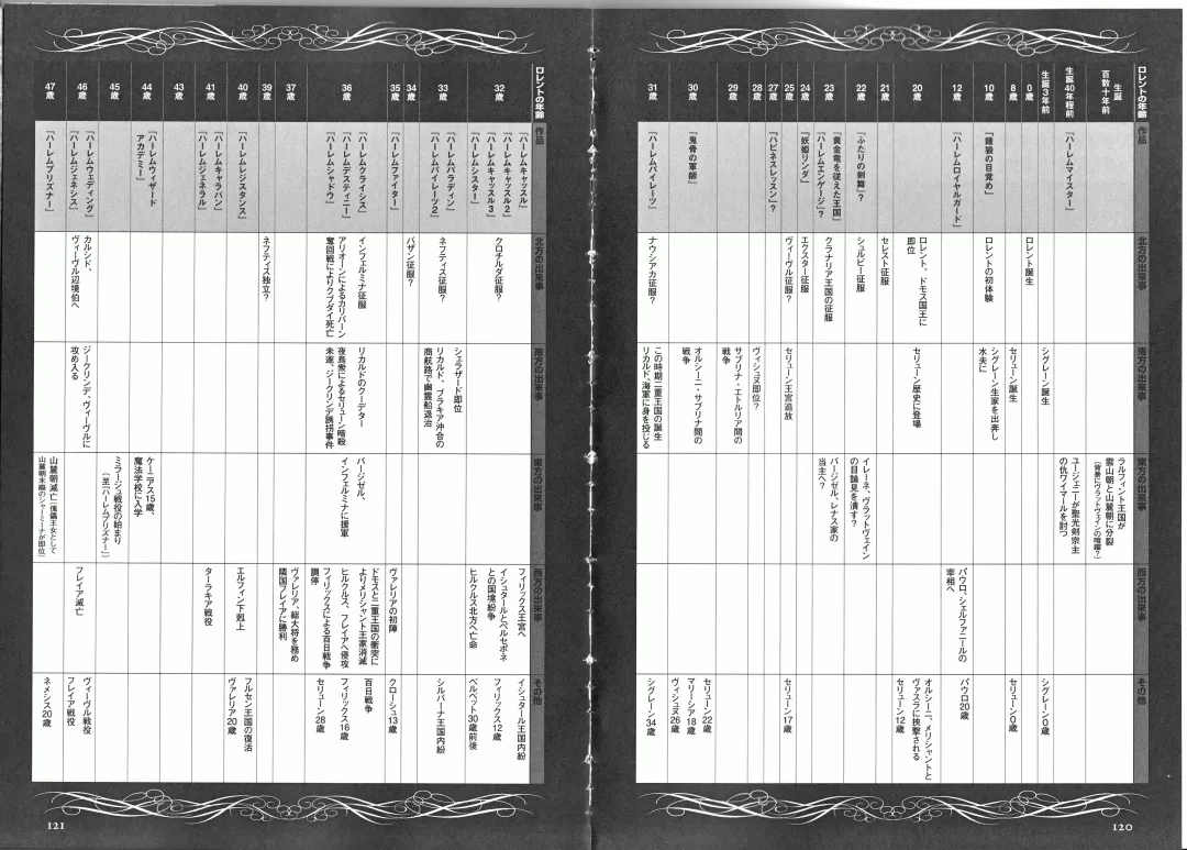 Takeuti Ken's Harem Series Official Guide Book Fhentai - Page 78