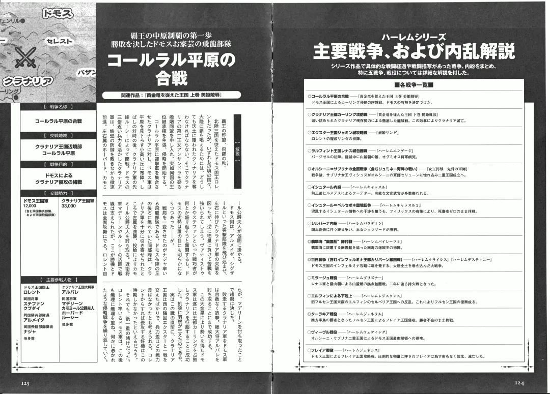 Takeuti Ken's Harem Series Official Guide Book Fhentai - Page 80