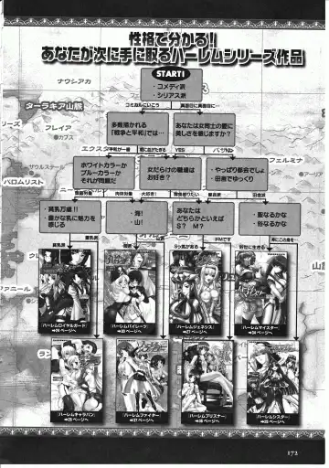 Takeuti Ken's Harem Series Official Guide Book Fhentai - Page 125
