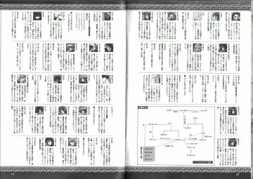 Takeuti Ken's Harem Series Official Guide Book Fhentai - Page 29