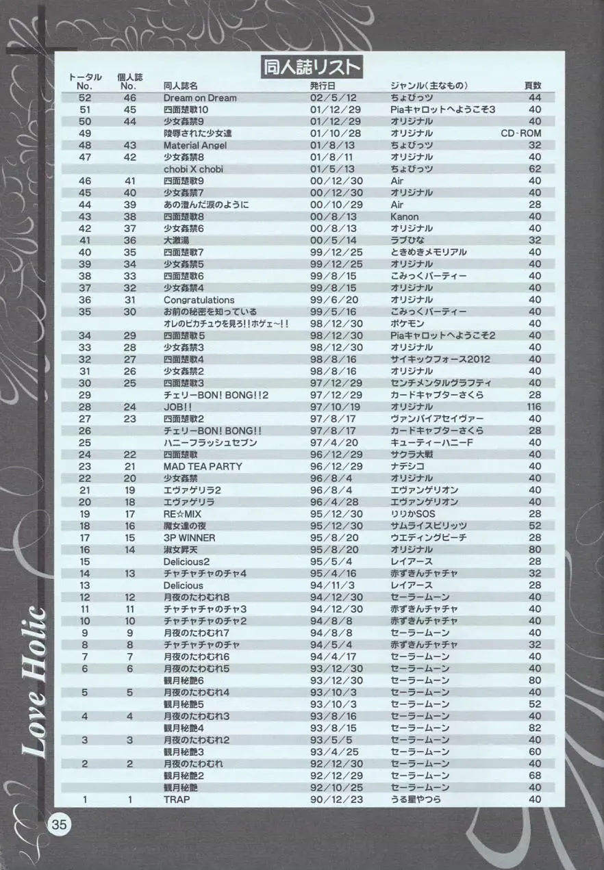 [Urano Mami] Love Holic Fhentai - Page 34