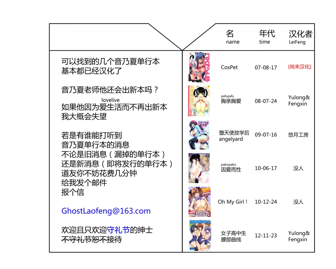 [Otono Natsu] Paff Paff! | 胸親胸愛！ Fhentai - Page 210