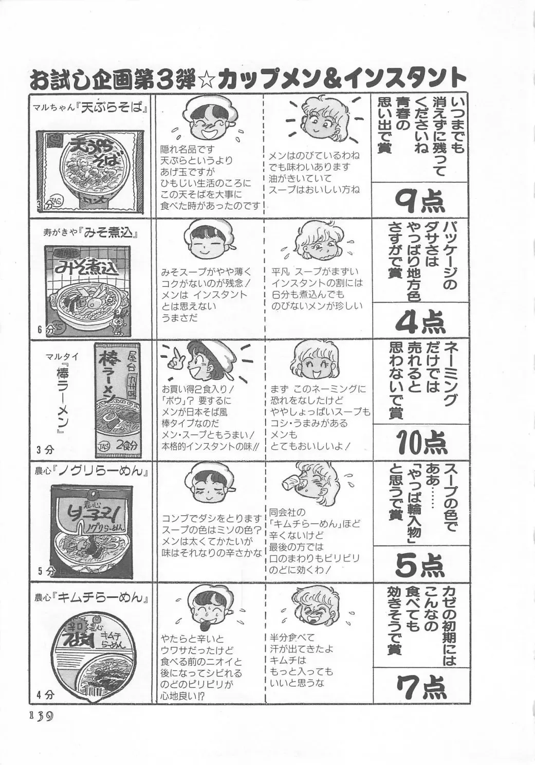 [Wada Erika] Wonderful Wonder Fhentai - Page 141