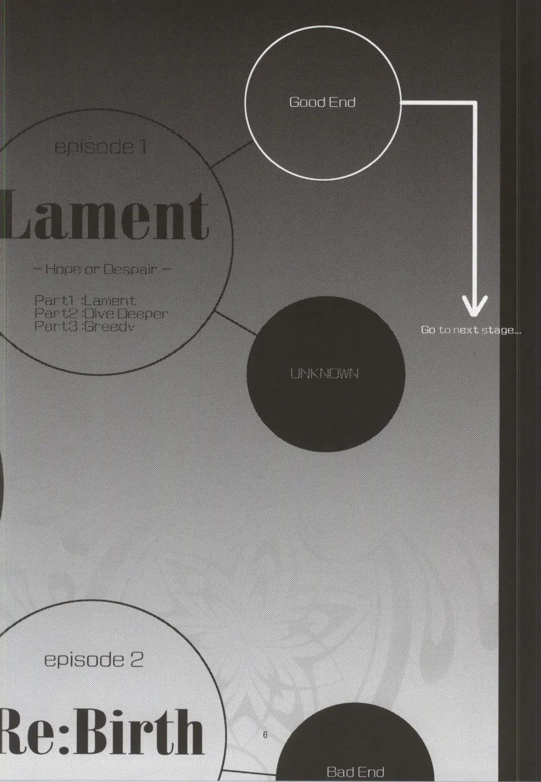 [Isya] Lament -Mi otro yo- Fhentai - Page 7