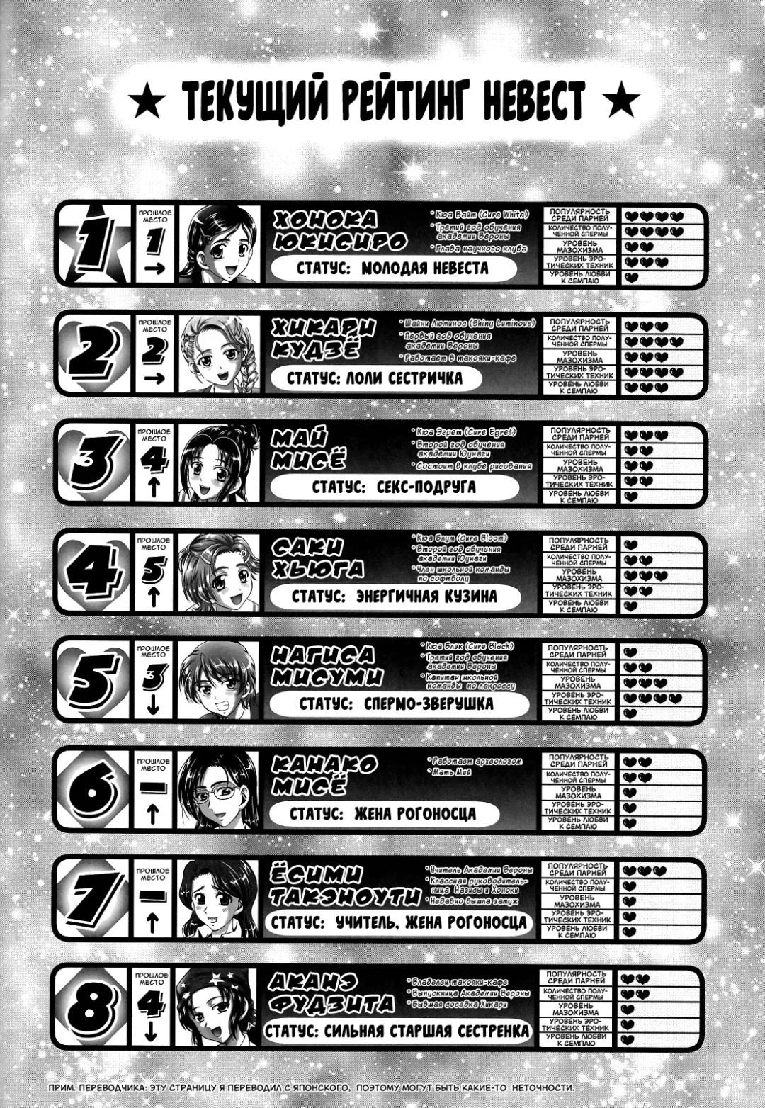 [Kakyouin Chiroru] Ore Yome Ranking 1 | My Bride Ranking 1 Fhentai.net - Page 35